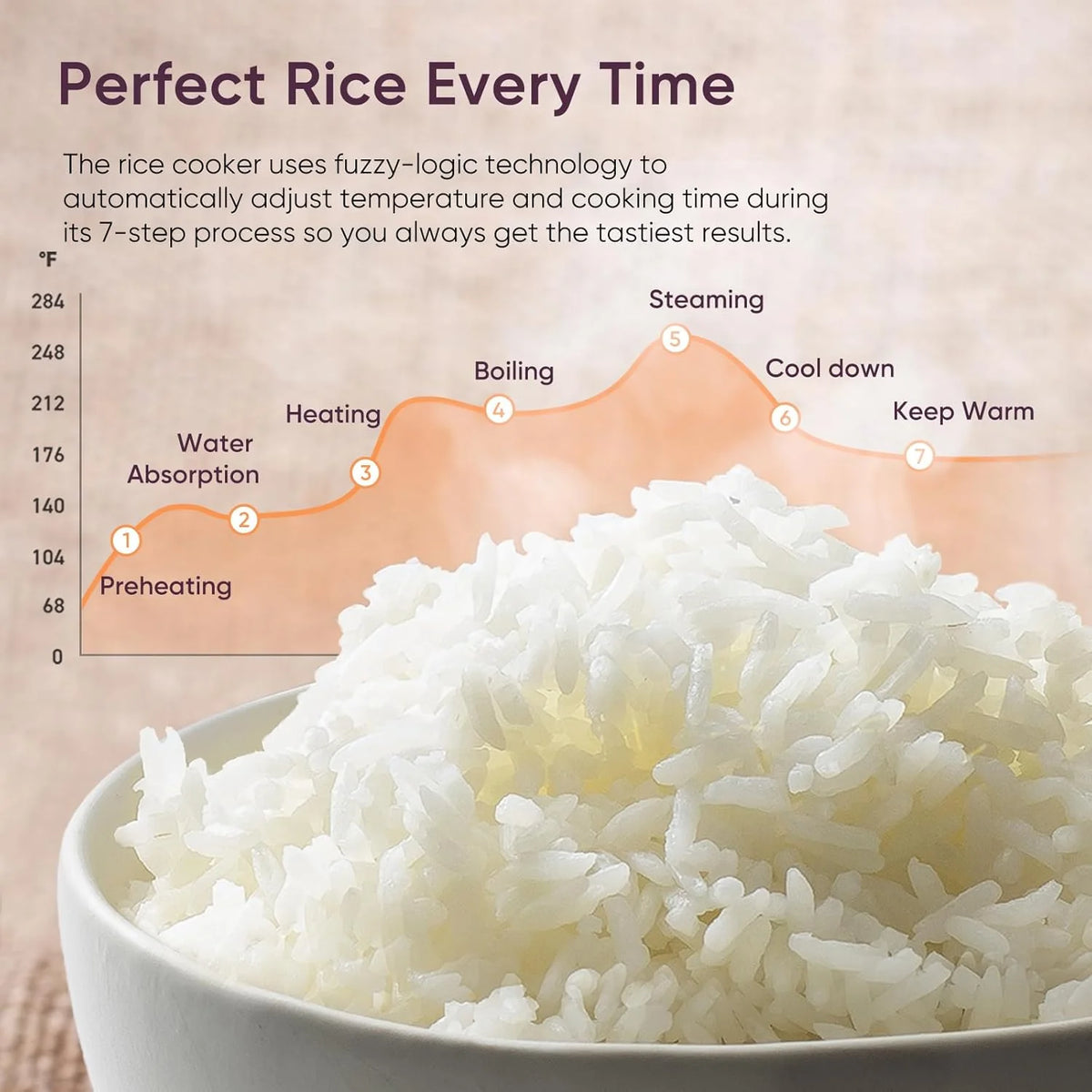 COSORI 10-Cup Rice Cooker with 24-Hour Heat Keeping and Non-Stick Ceramic Inner Pot, Steamer, Stir-fryer, and Slow Cooker