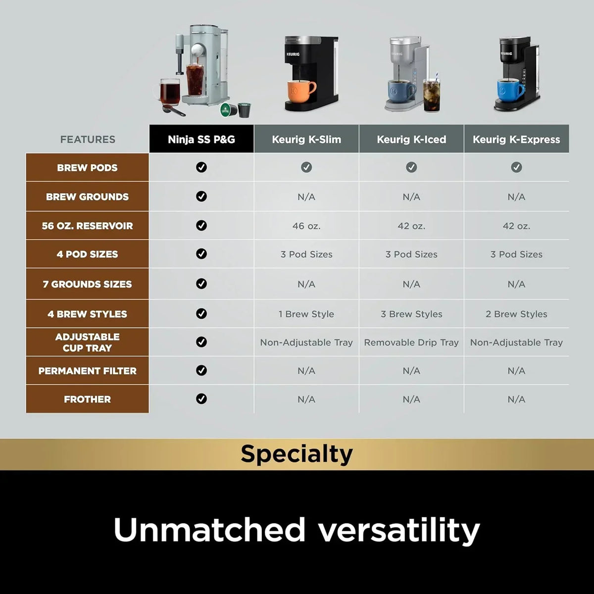 Ninja Single Serve Coffee Maker 56 oz Reservoir Stone