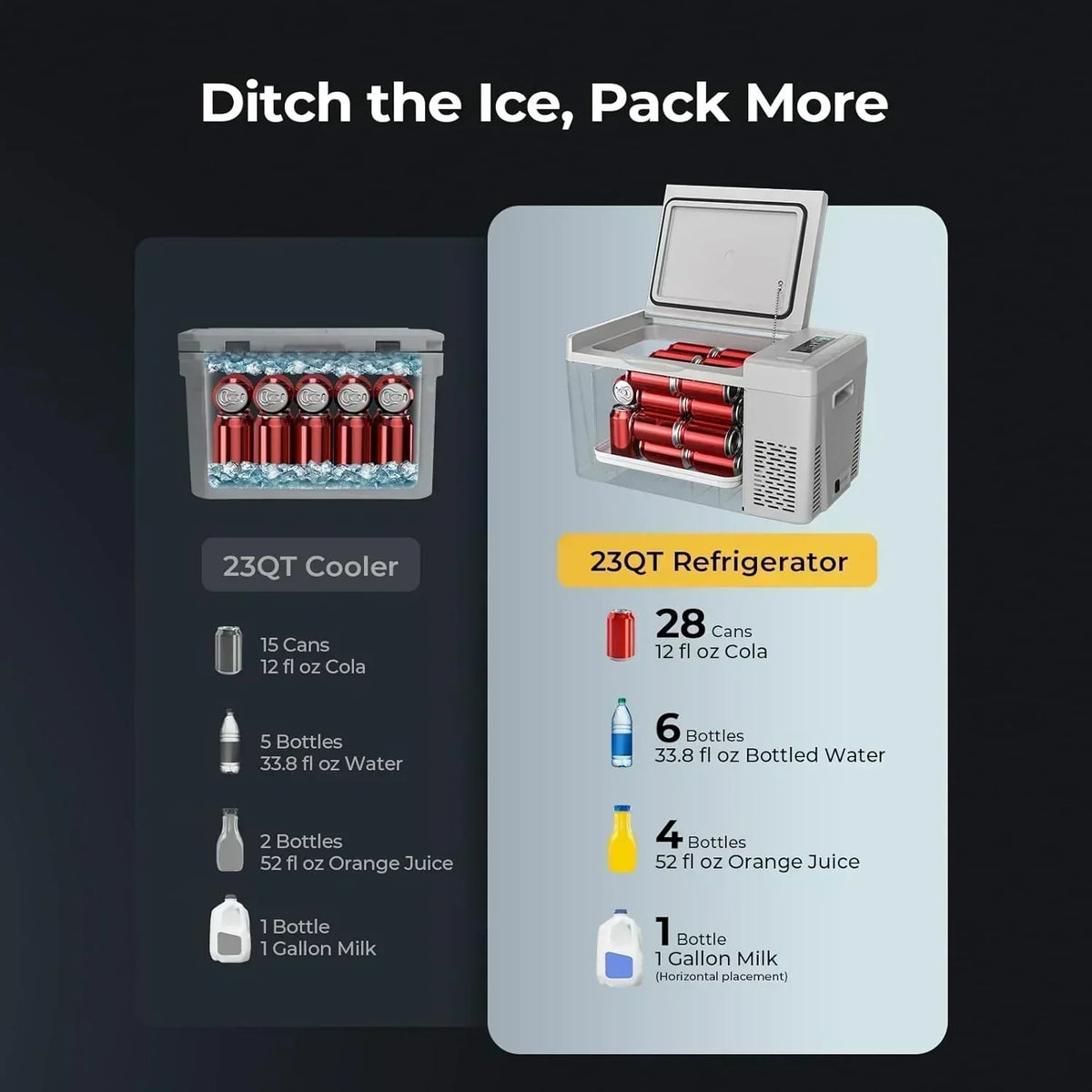 BougeRV 12 Volt Refrigerator 12V Car Fridge 23 Quart Portable Freezer Compressor Cooler