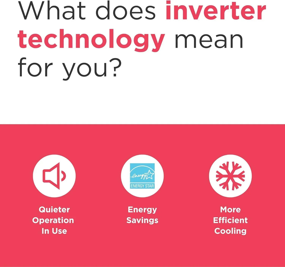 Frigidaire GHWQ103WC1 Inverter Quiet Temp Room Air Conditioner 10,000 BTU with Wi-Fi Connected