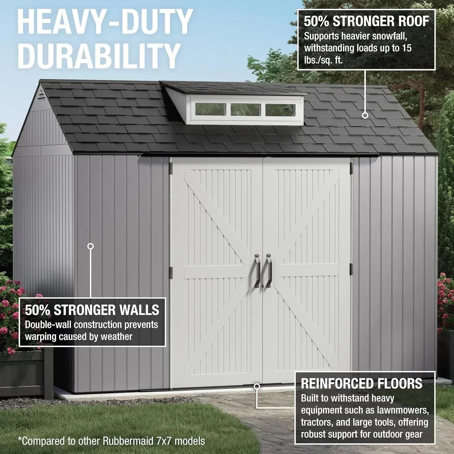 Rubbermaid Resin Outdoor Storage Shed With Floor Weather Resistant Gray Organization for Home