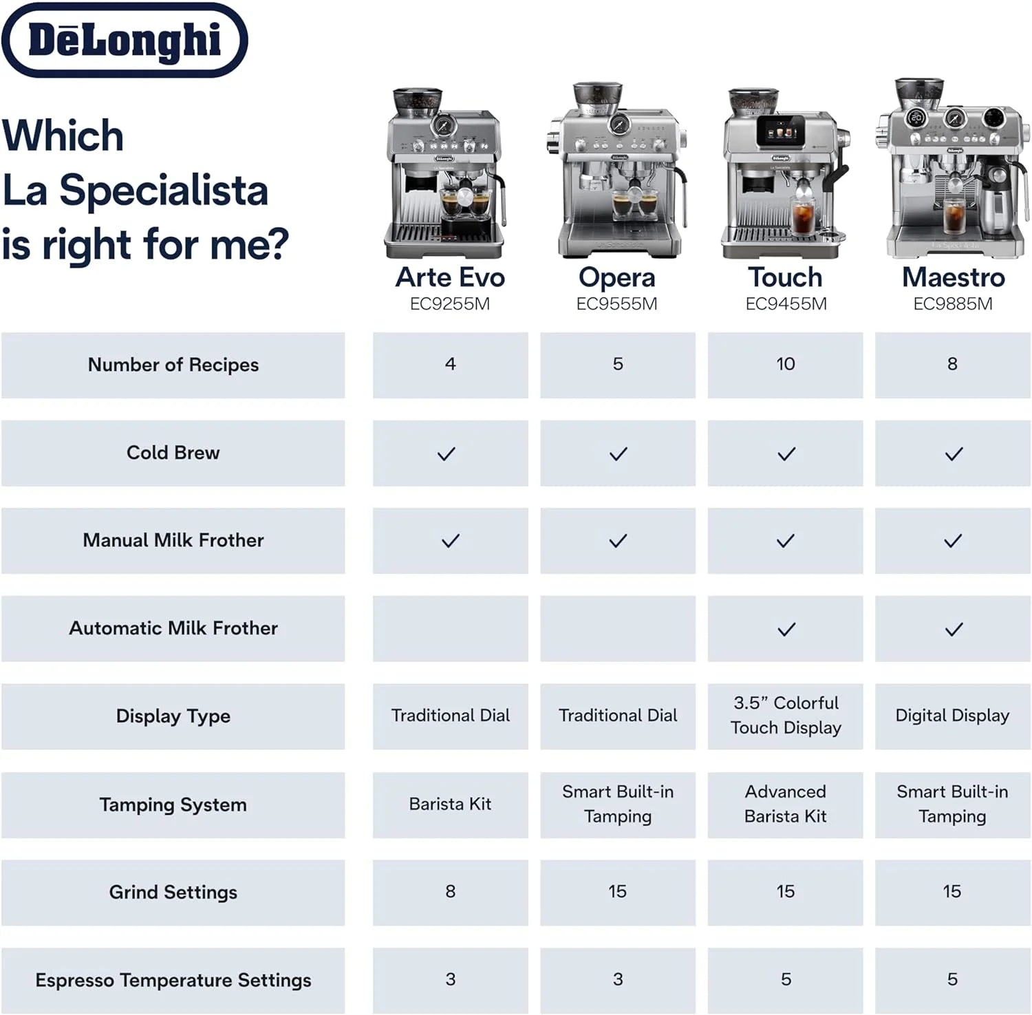 De'Longhi La Specialista Touch Espresso Machine with Grinder & Milk Frother ?Cold Brew & Iced Coffee Maker, Burr Grinder, 10 Drink Presets, Compact Bean to Cup, Award-Winning Italian Design