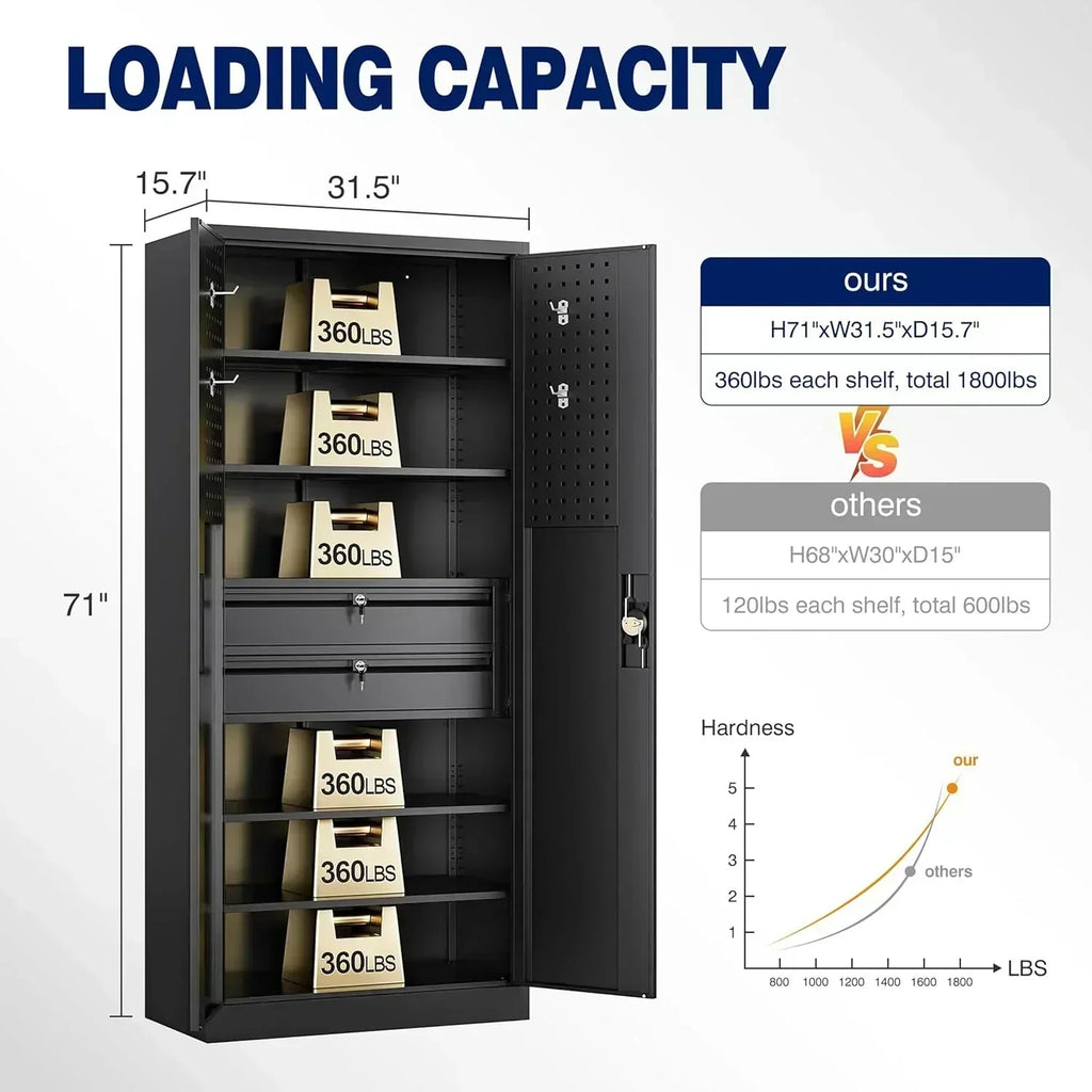 Yizosh Metal Garage Storage Cabinet with Locking Doors Heavy Duty Steel Tool Cabinet