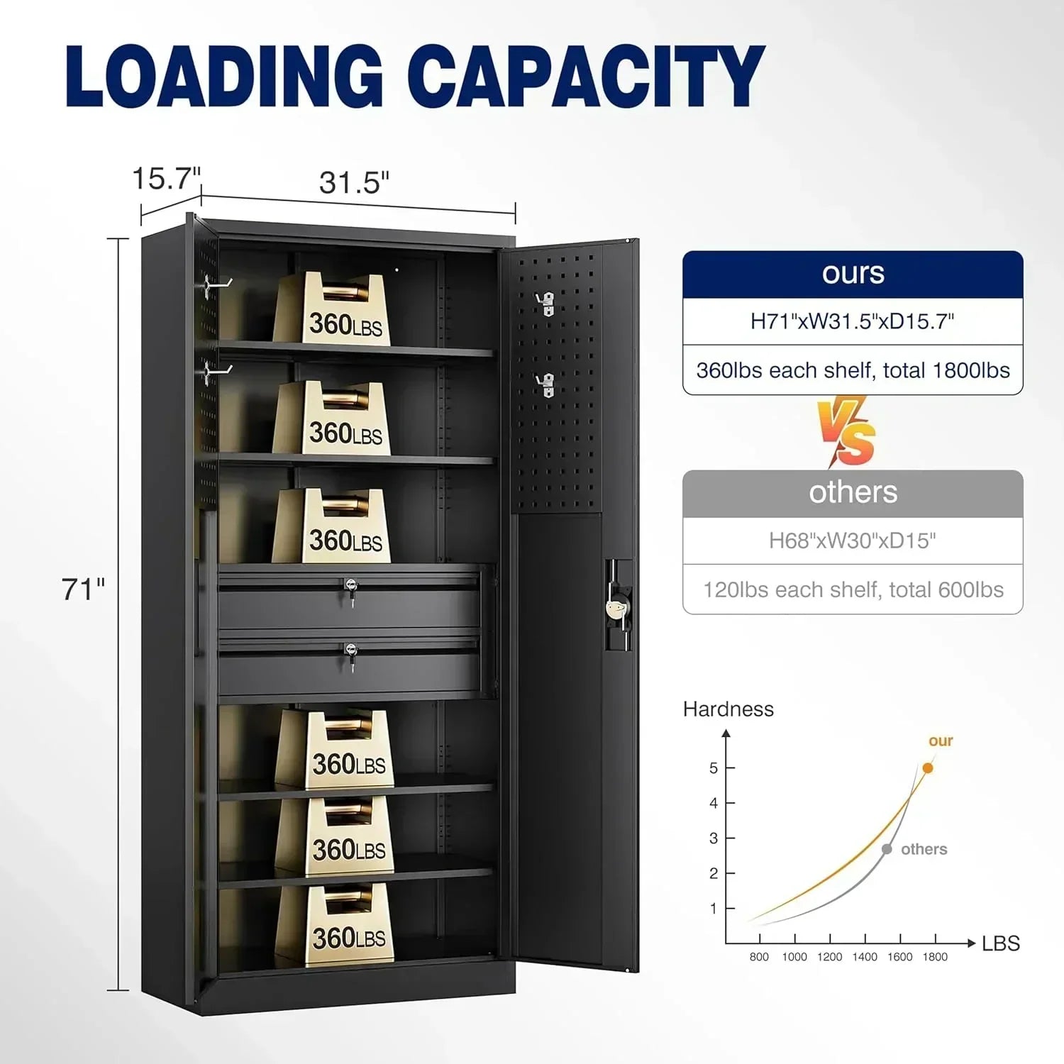 Yizosh Metal Garage Storage Cabinet with Locking Doors Heavy Duty Steel Tool Cabinet