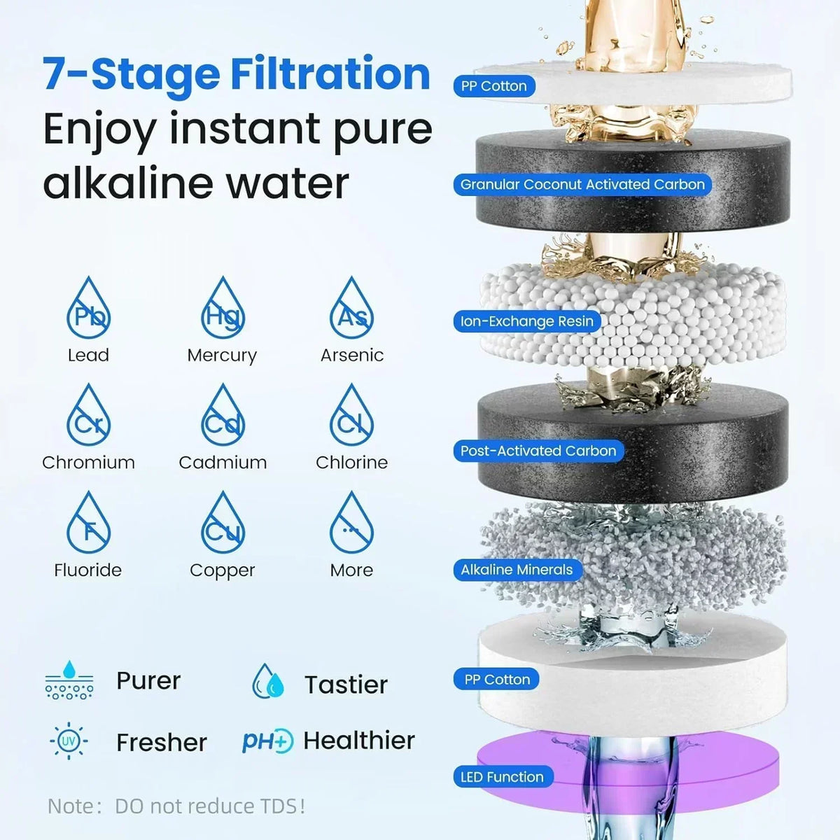 Ice Maker Water Filter 3 in 1 Countertop Instant Hot and Cold Water