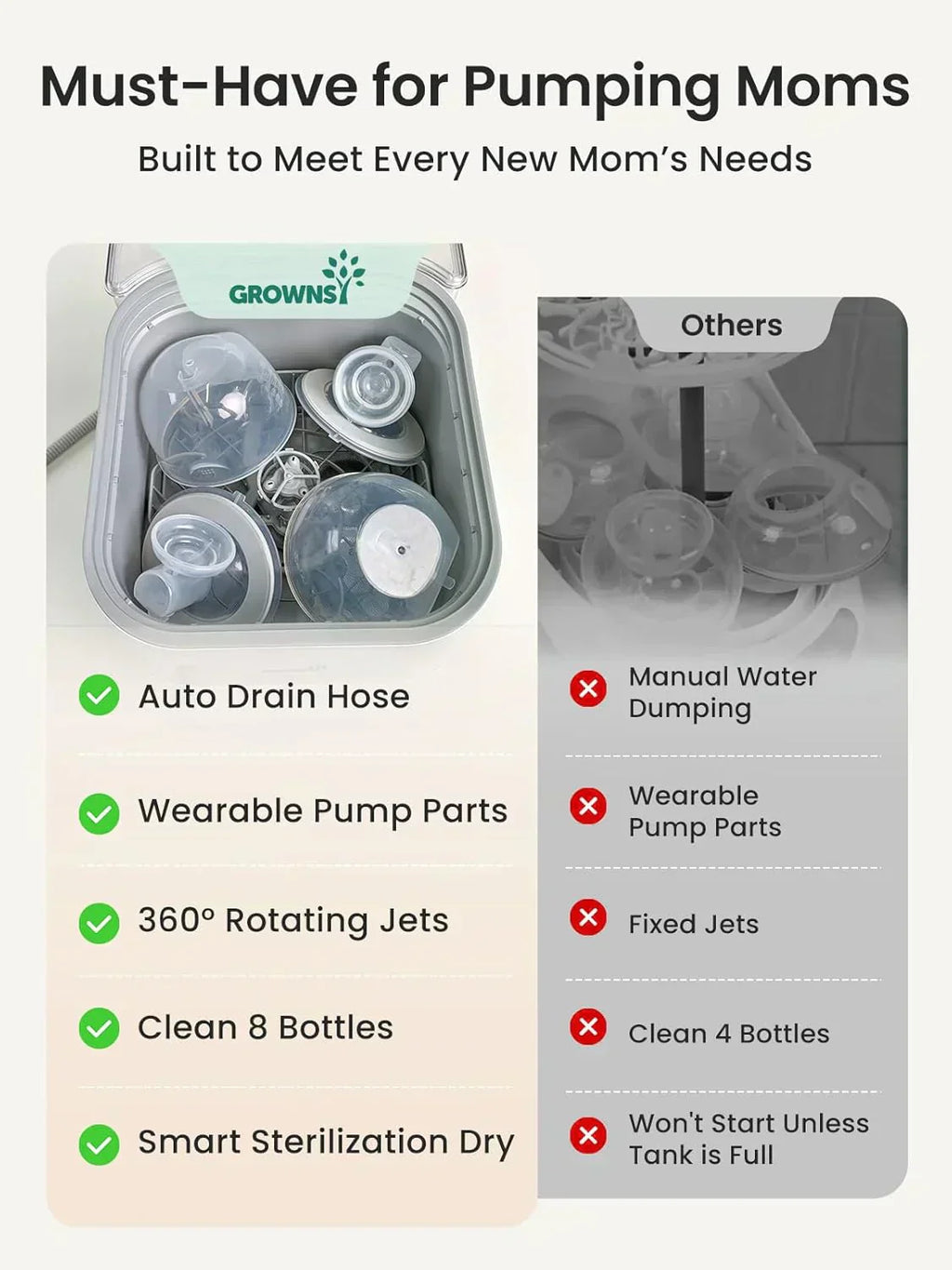 Bottle Washer Pro All-in-One Bottle Washer and Sterilizer Baby Bottle Washer for Bottles