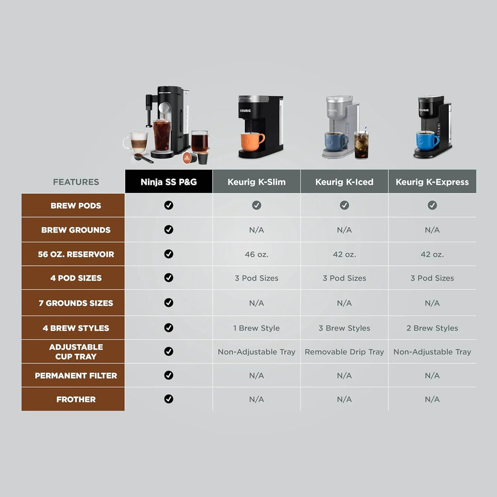 Ninja Pod & Grounds Single-Serve Coffee Maker 56-oz. Reservoir Stone PB051ST