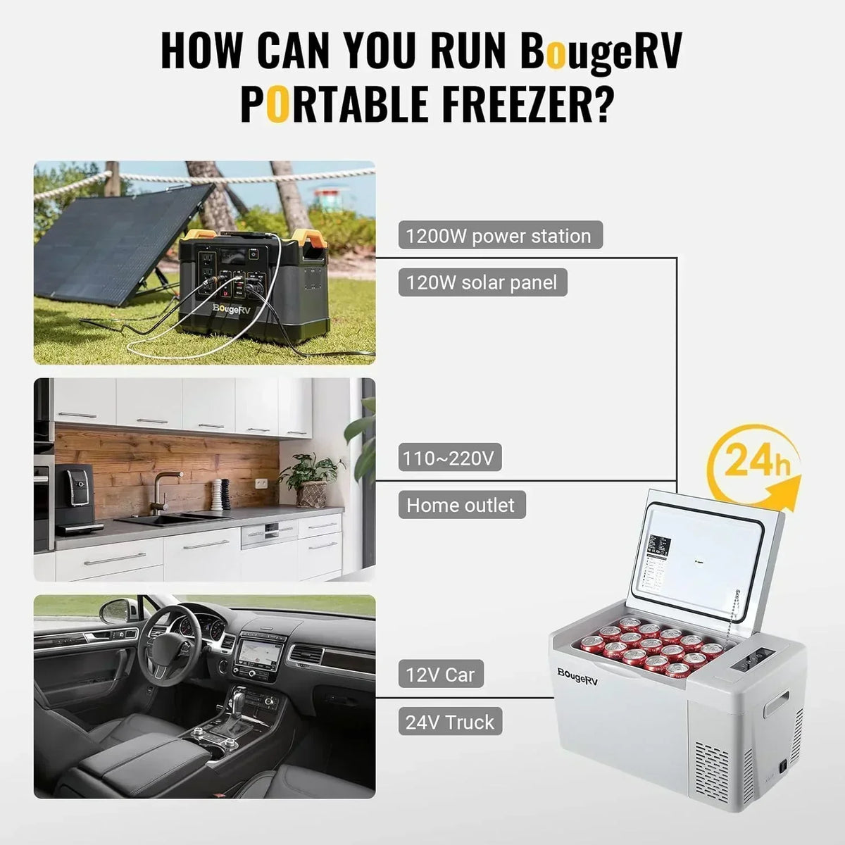 BougeRV 12 Volt Refrigerator 12V Car Fridge 23 Quart Portable Freezer Compressor Cooler