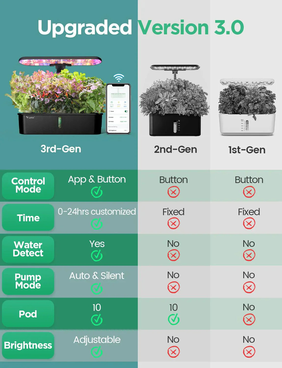 Hydroponic Planting System Kit App and WiFi Controlled Indoor Garden Full Spectrum Grow Light