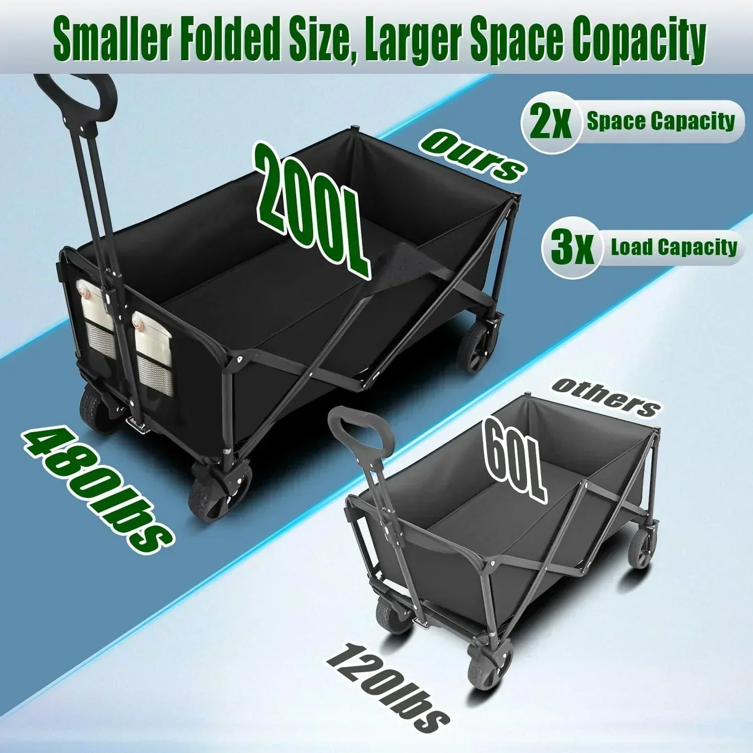 Foldable 4-wheel cart foldable 37 inches long 480 lb capacity heavy-duty beach cart
