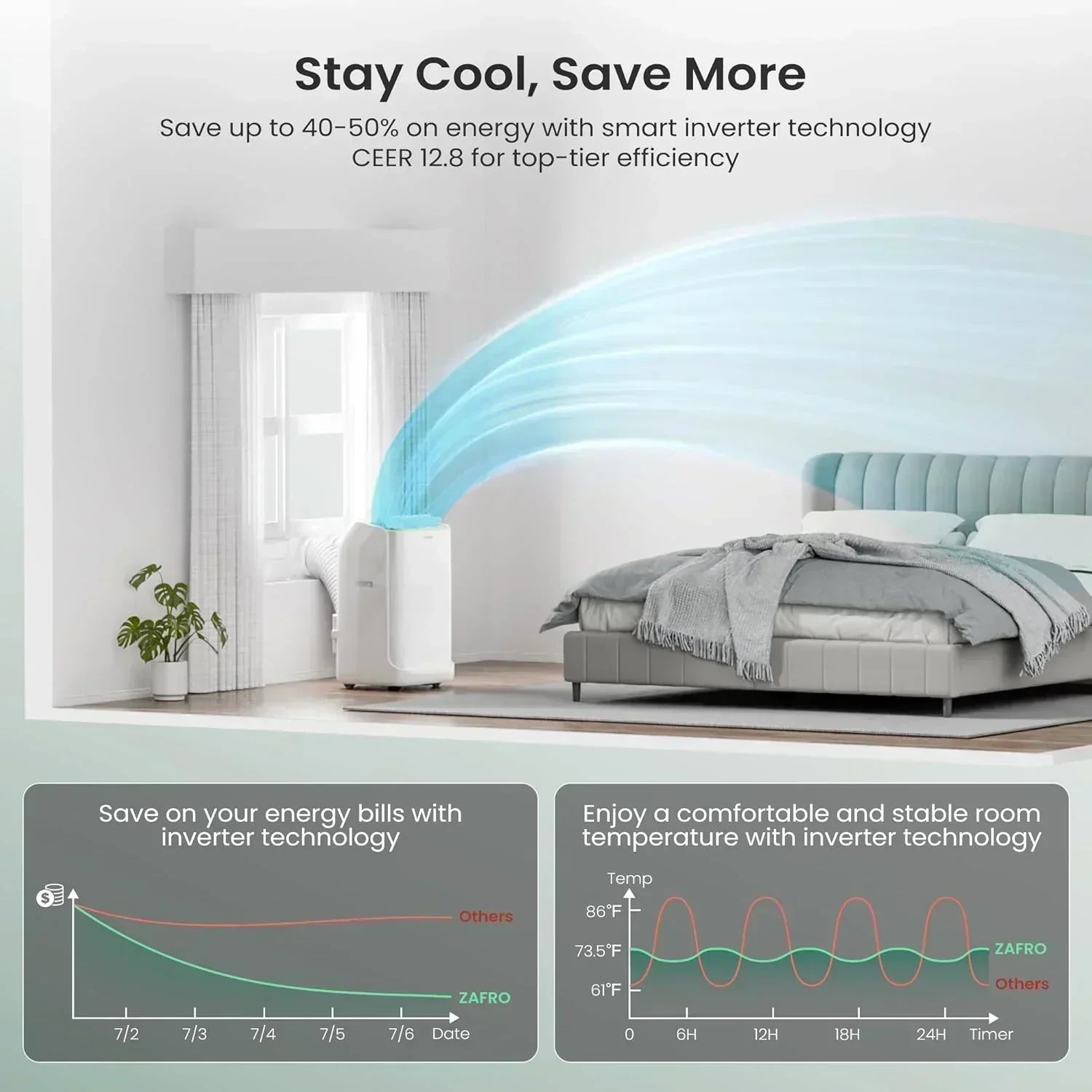 ZAFRO 8,000 BTU Portable Air Conditioners 4 Modes Portable AC Unit with Fast Cooling