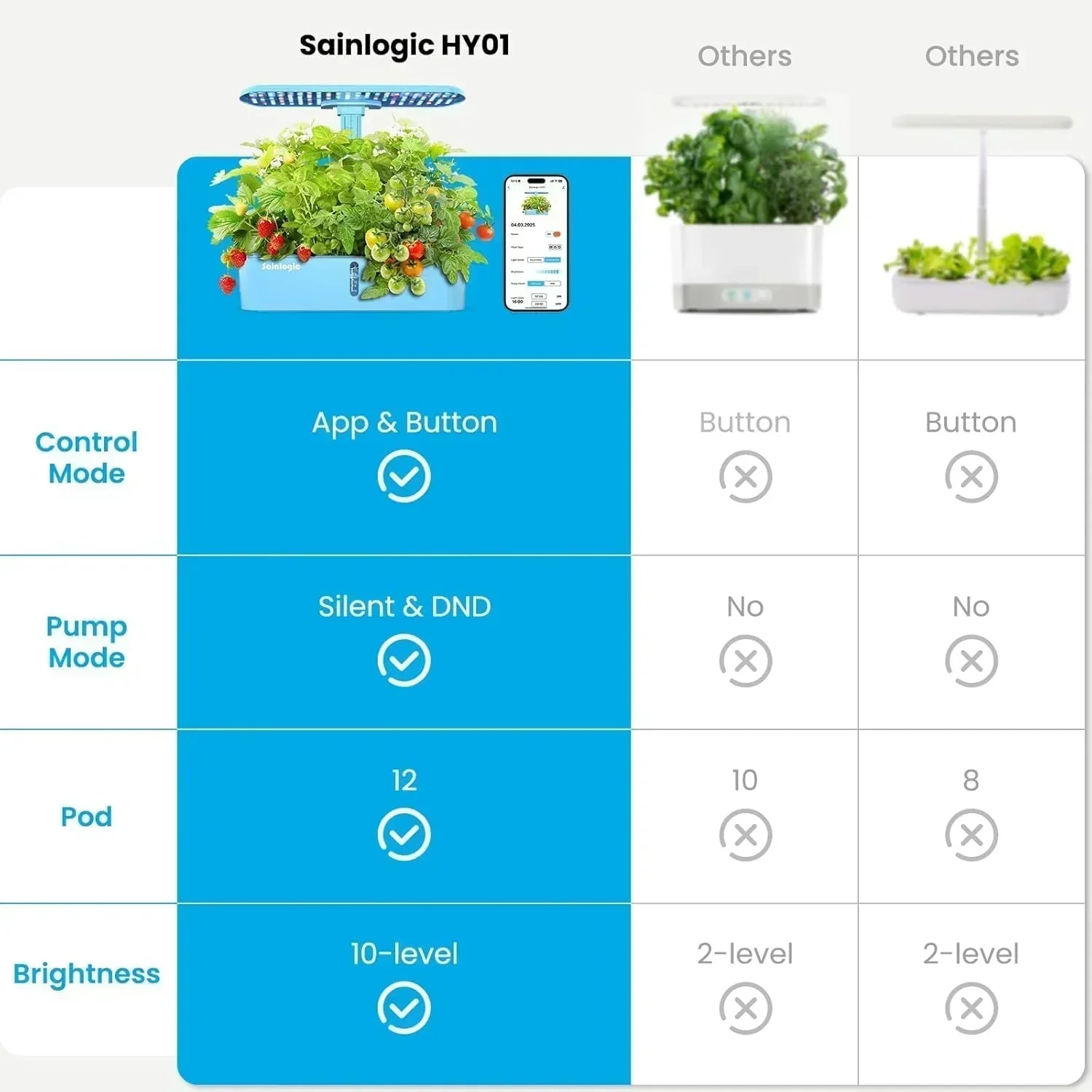 Hydroponic Planting System Kit 12 Watering Planters Smart Indoor Garden with APP