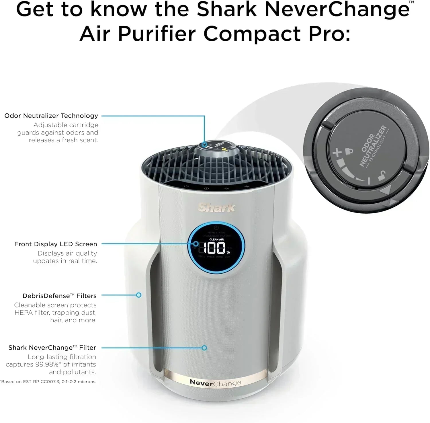 Air Purifier Compact Pro with Long-lasting HEPA Exceeding Filtration For Pet Dander Dust Smoke