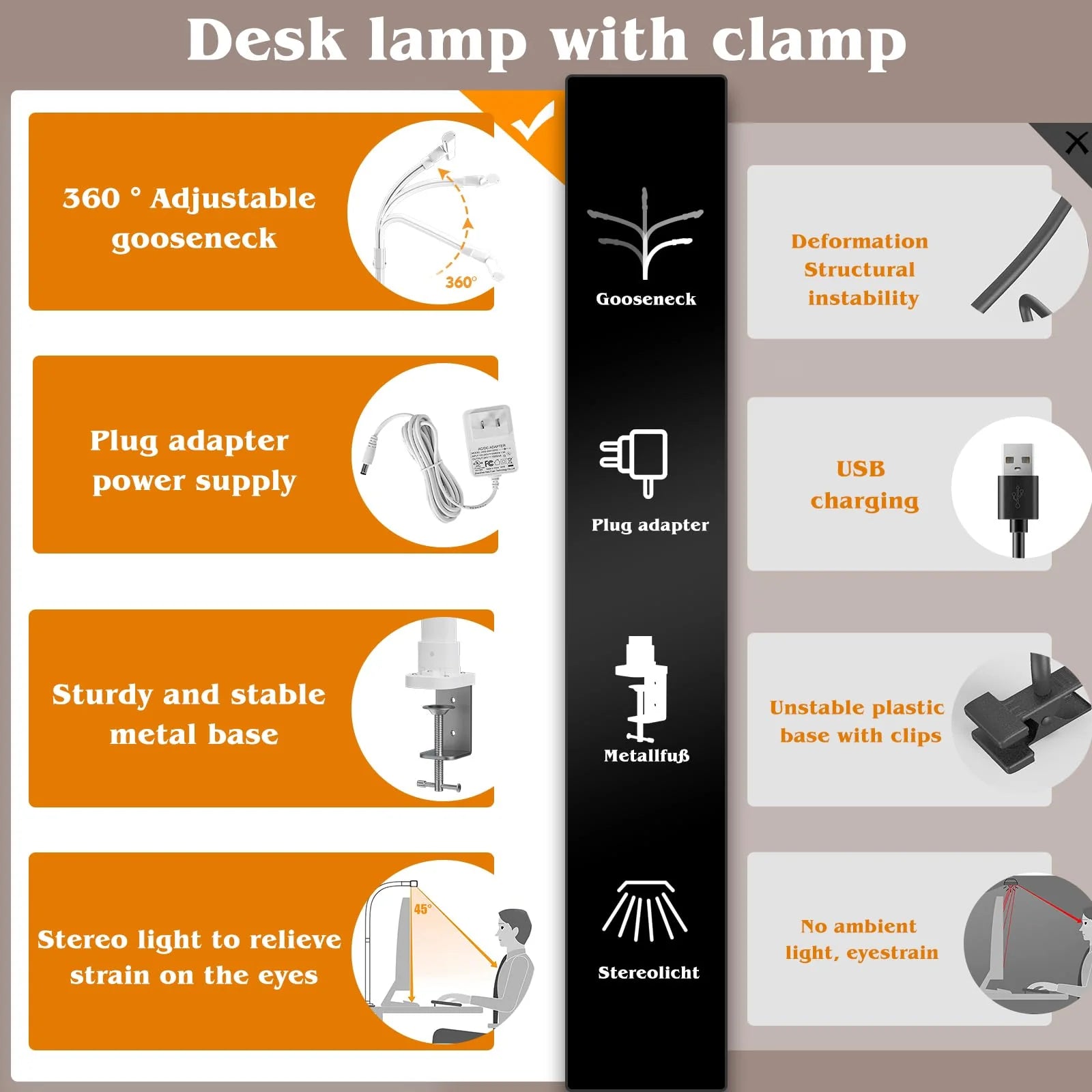 24W LED Desk Lamp with Clamp for Home Office Double Head 5 Brightness 5 Temperatures Gooseneck