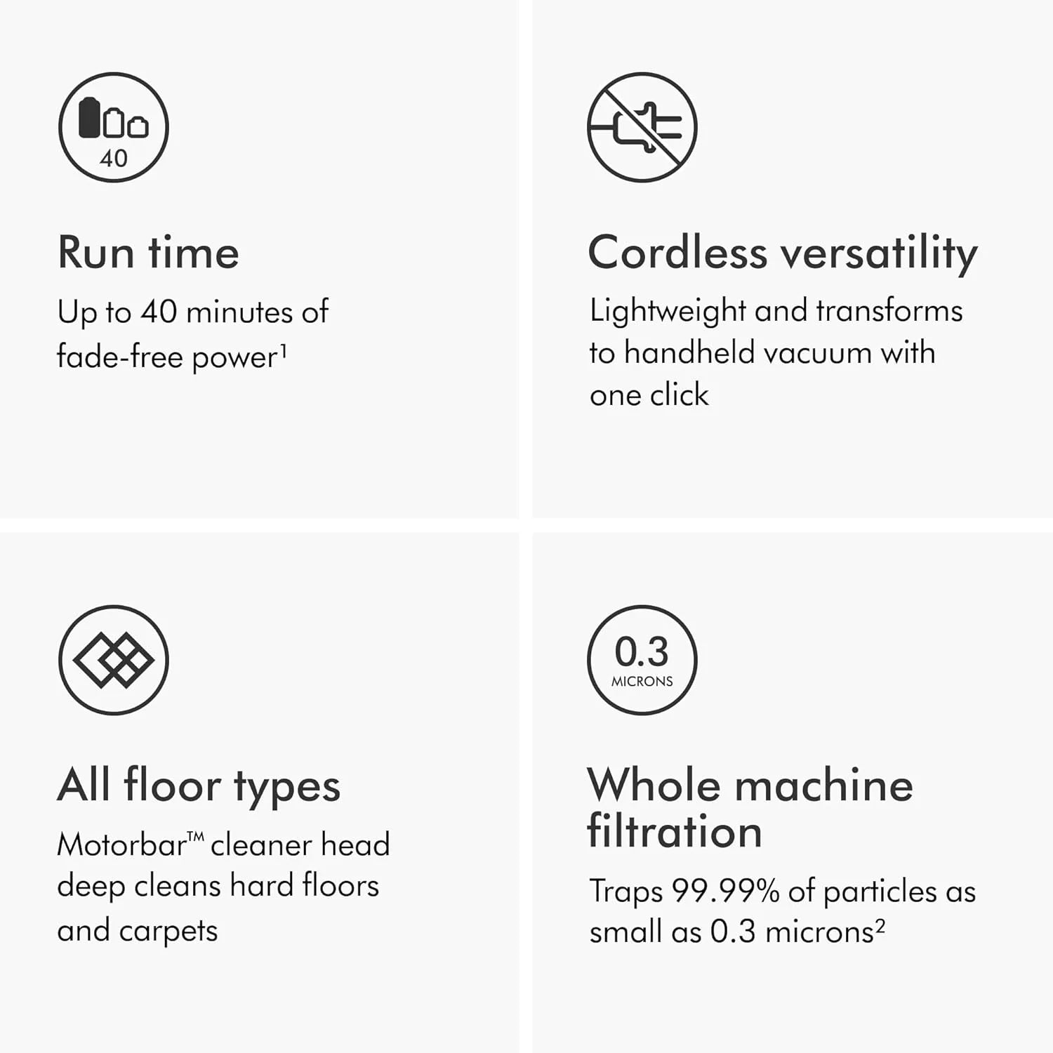 Dyson V8 Cordless Vacuum, Cleans Hard Floors and Carpets, Detangles, Converts to Handheld, 115AW, 2 Power Modes, Up to 40 Minutes1