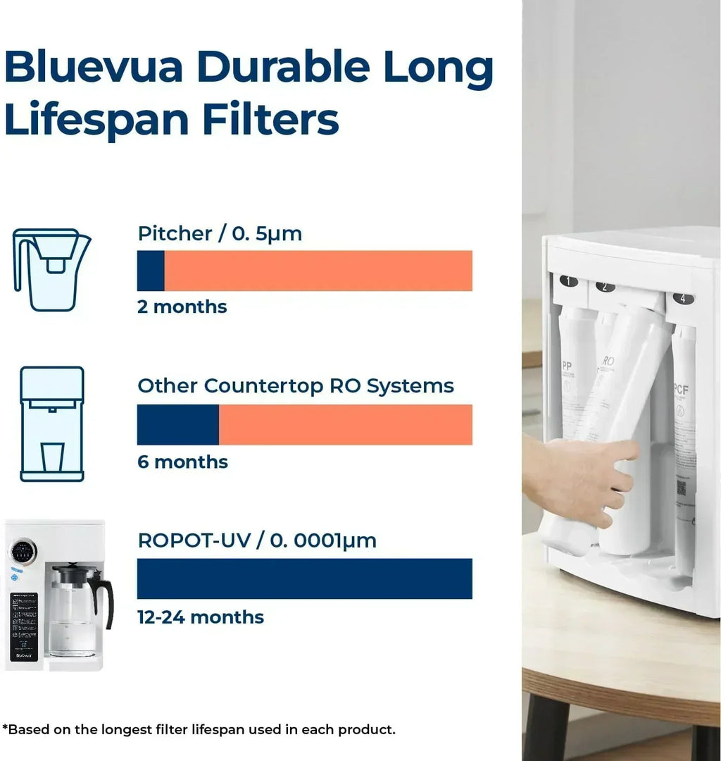 Bluevua RO100ROPOT-UV Reverse Osmosis System Countertop Water Purifier 6-stage purification