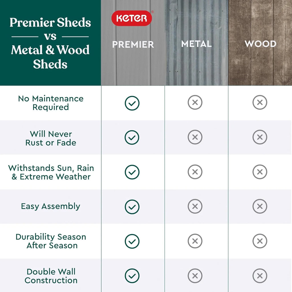 Keter Premier Tall 4.6 x 5.6 ft. Resin Outdoor Storage Shed Shelving Brackets Patio Furniture