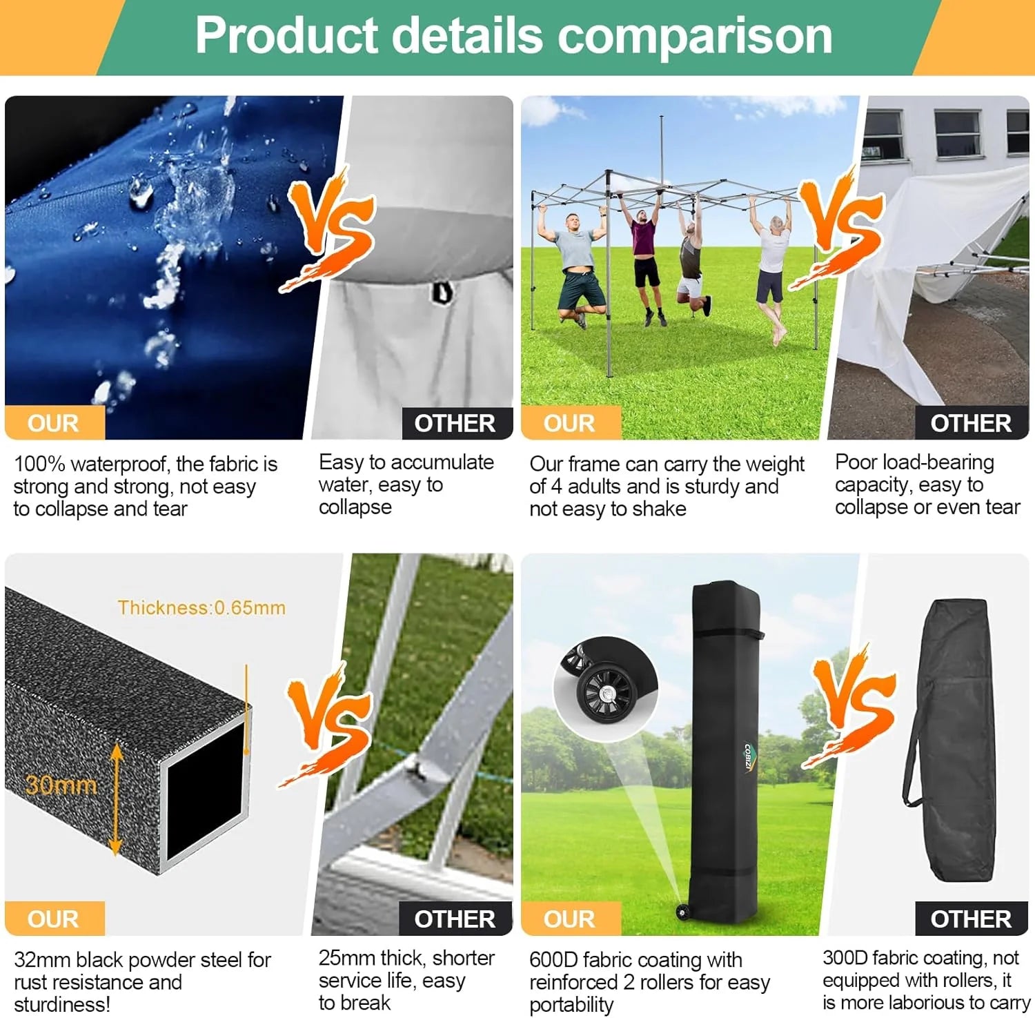 COBIZI 10x20 Heavy Duty Pop up Canopy Tent with 6 sidewalls Easy Up Commercial Outdoor Canopy Wedding Party Tents for Parties All Season Wind & Waterproof Gazebo with Roller Bag,Black(Frame Thickened)