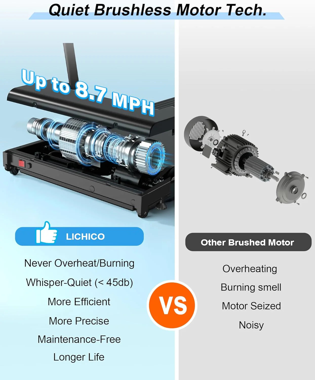 Lichico Walking Pad Under Desk Treadmill, Ultra-Quiet Brushless Electric Walking and Jogging Treadmill with Remote Control