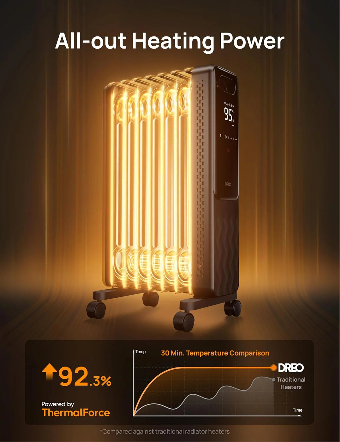 Dreo Oil Filled Radiator, Electric Radiant Heaters for indoor use Large Room with Remote Control, Child Lock, 4 Modes, Overheat & Tip-Over Protection, 24h Timer, Digital Thermostat, Quiet, 1500W