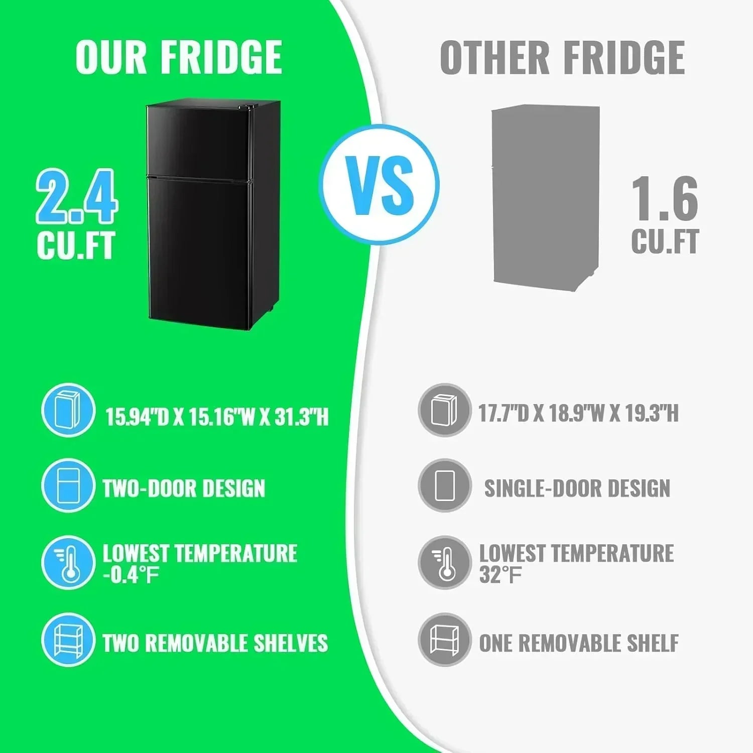 2.4 Cu.Ft Mini Fridge with Freezer Double Door Small Tiny Size Refrigerator with 7 Control Knob